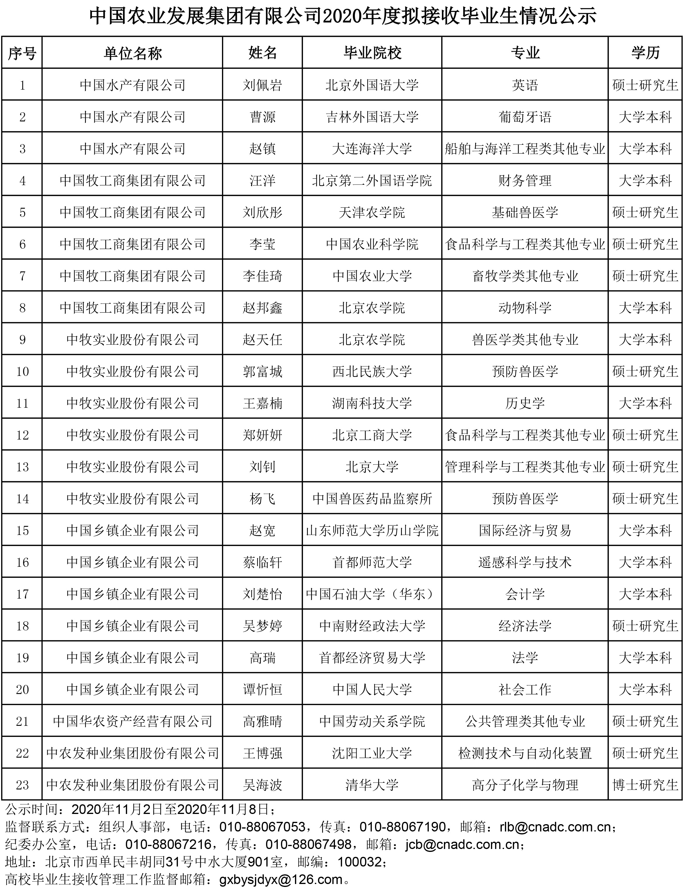 128圈(中国)官方网站
2020年度拟接收毕业生情况公示.jpg